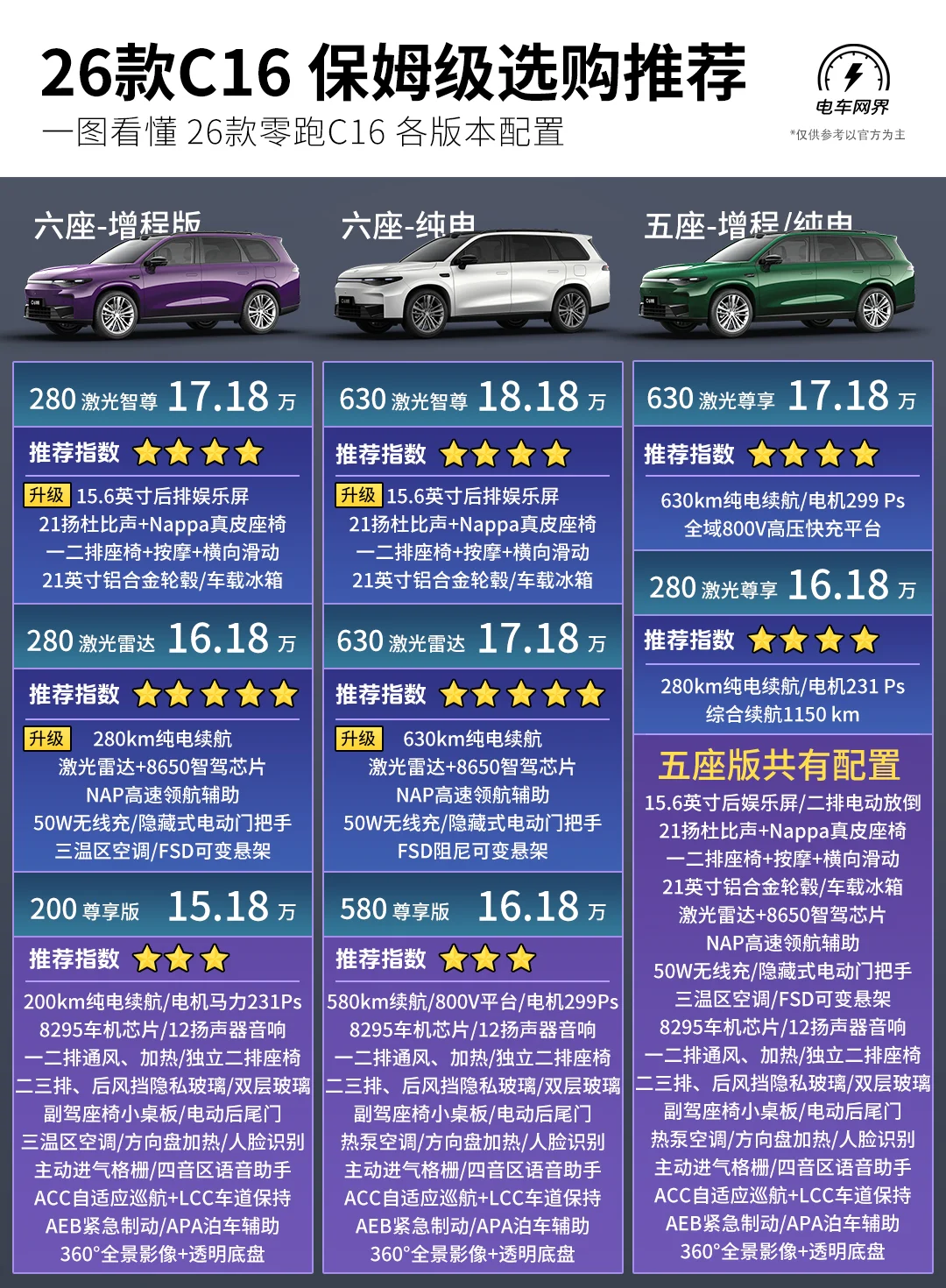一图看懂❗26款零跑c16🚗 保姆级选购推荐
