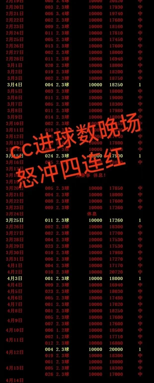 cc进球数