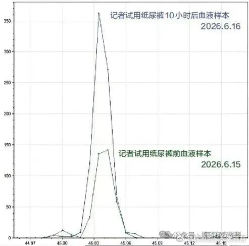 纸尿裤调查记者公开信那位于兆衍主任，山东省公共卫生临床中心官网挂的履历清清楚楚：