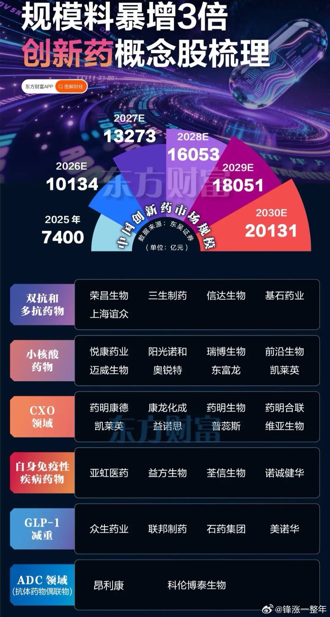 A股 医药股大涨，创新药概念股梳理 