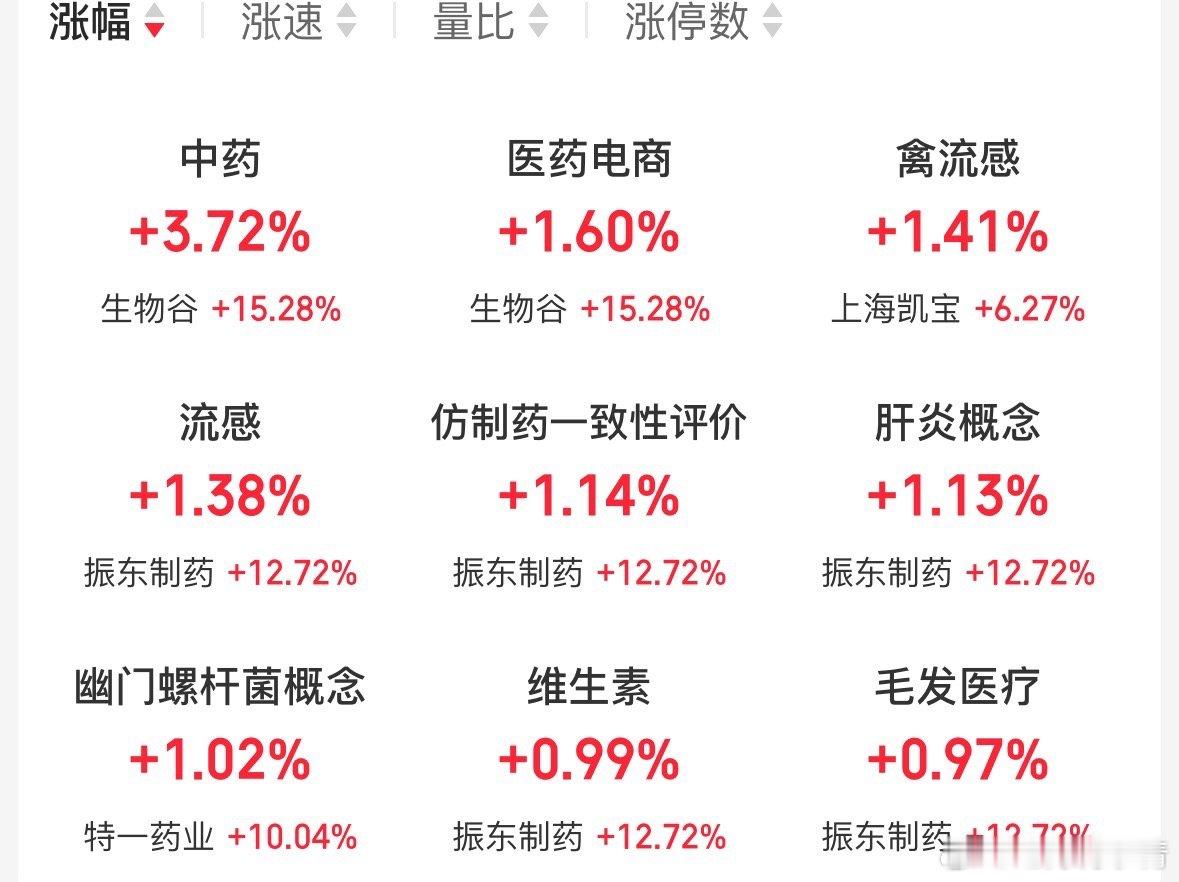 🙈这么快吗？那就是来的快去的快啊……七月梅子青
