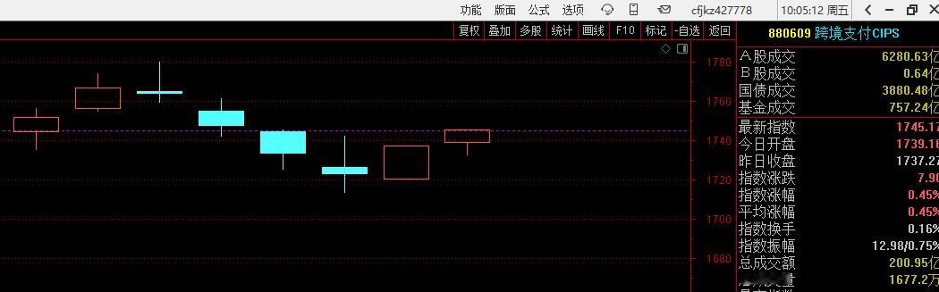 跨境支付、数字货币 ​​​