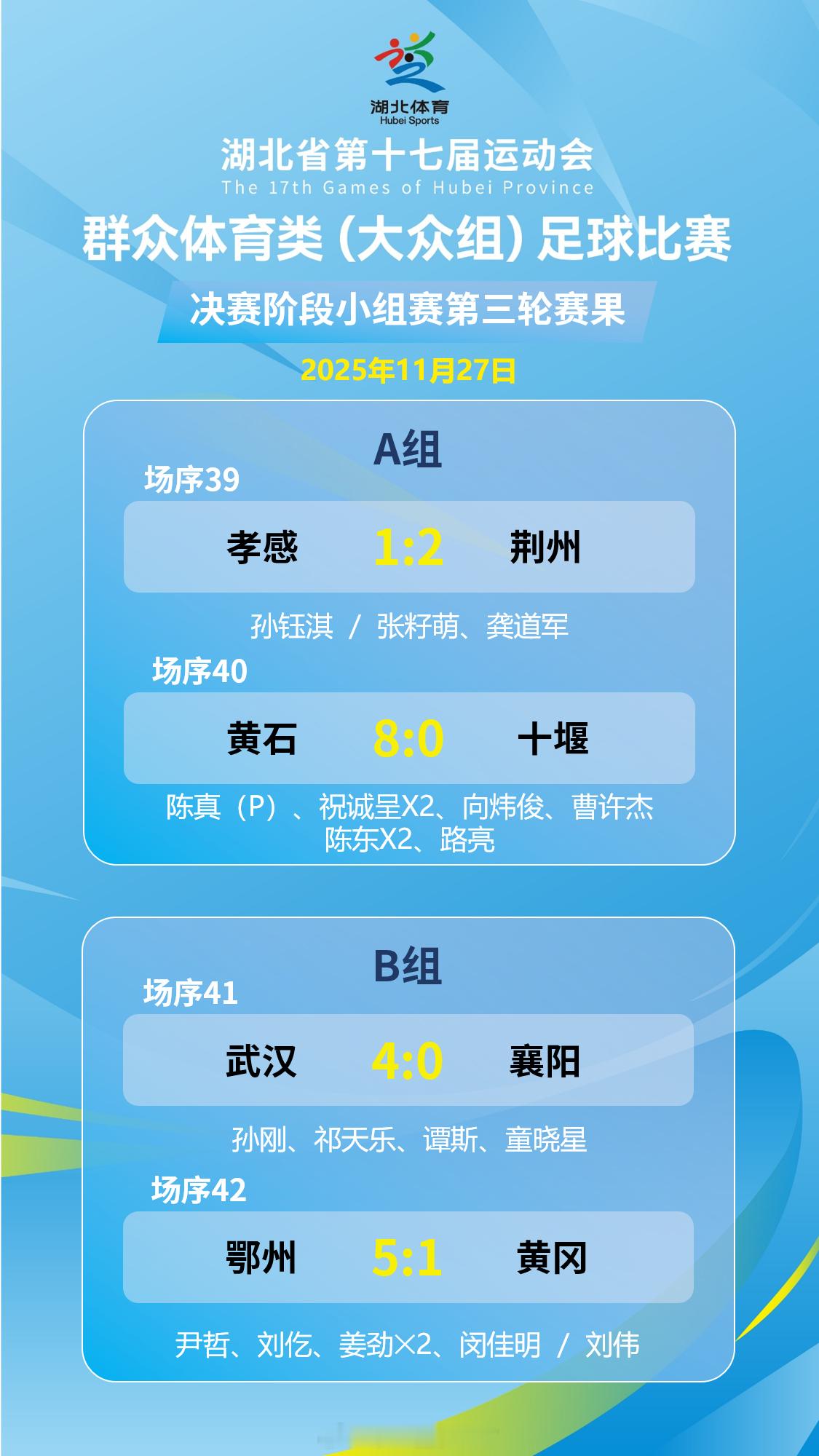 湖北省第十七届运动会群众体育类(大众组)足球比赛决赛阶段小组赛第3轮战报 武汉、