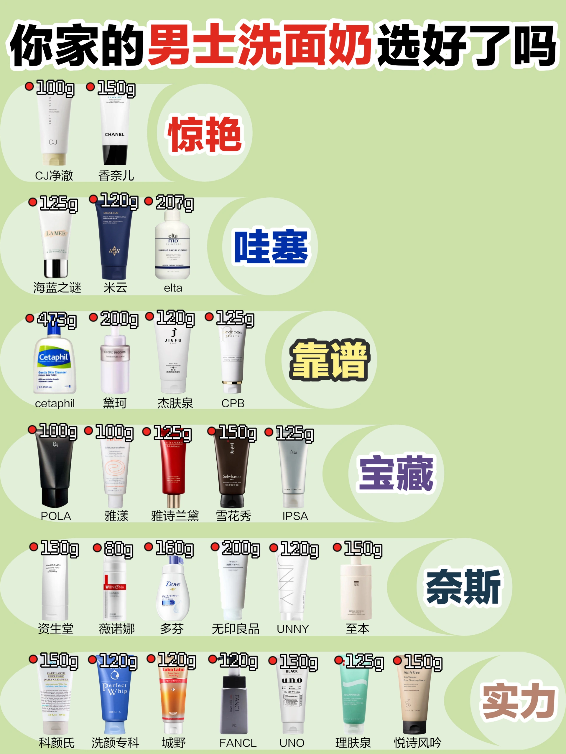 看准下手！新品男士洗面奶避雷指南！