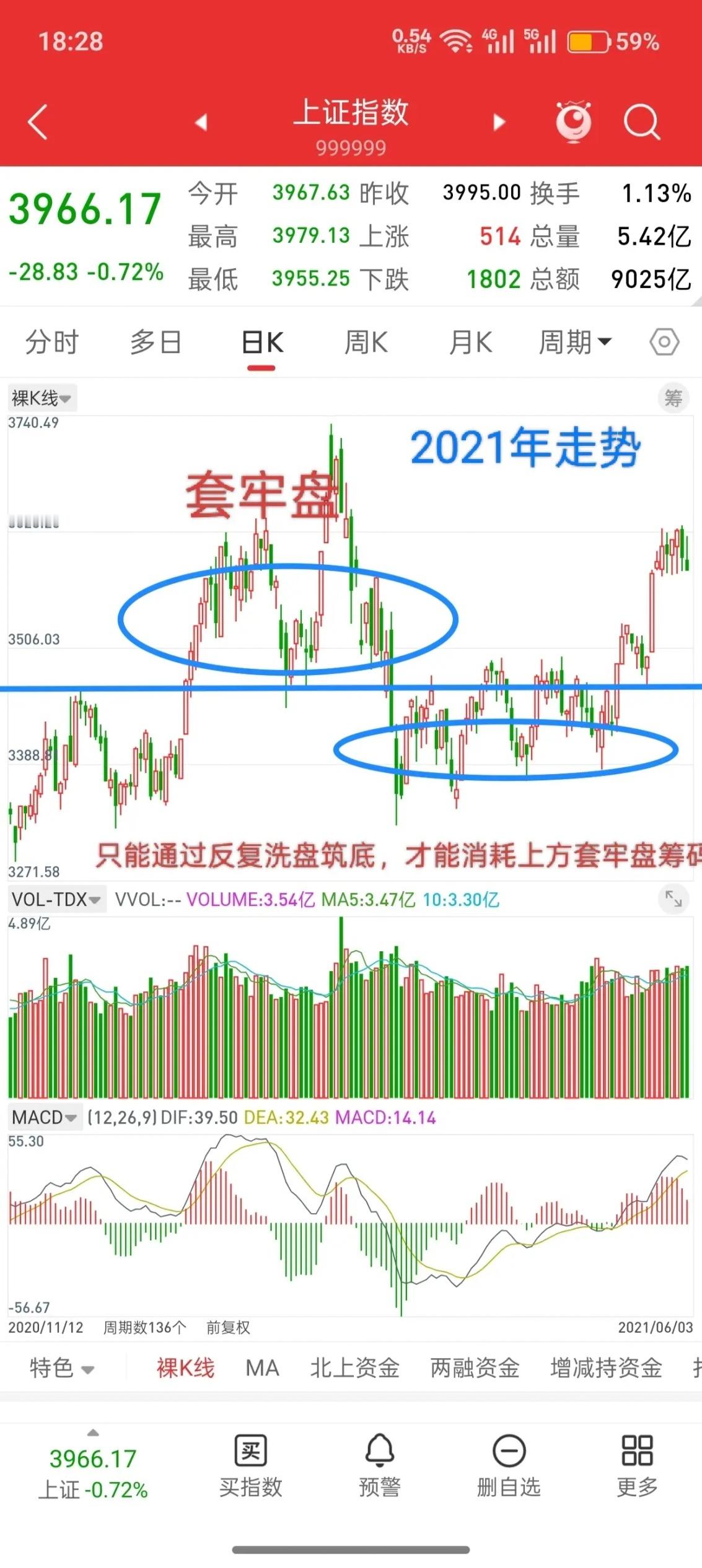 今天大幅低开，主力意图何为，后市行情会如何演绎？首先，无论板块，指数，还是个股，
