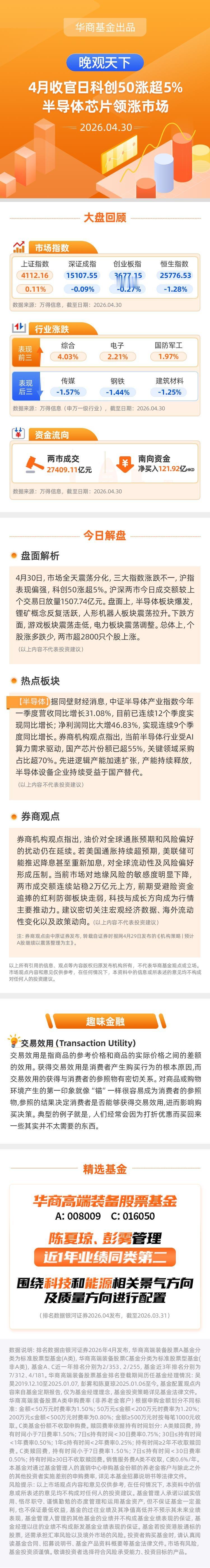 【晚观天下】 4月收官日科创50涨超5% 半导体芯片领涨市场