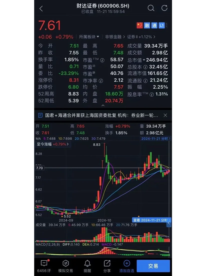 财达证券员工违规炒股、拼单卖私募，谁之过