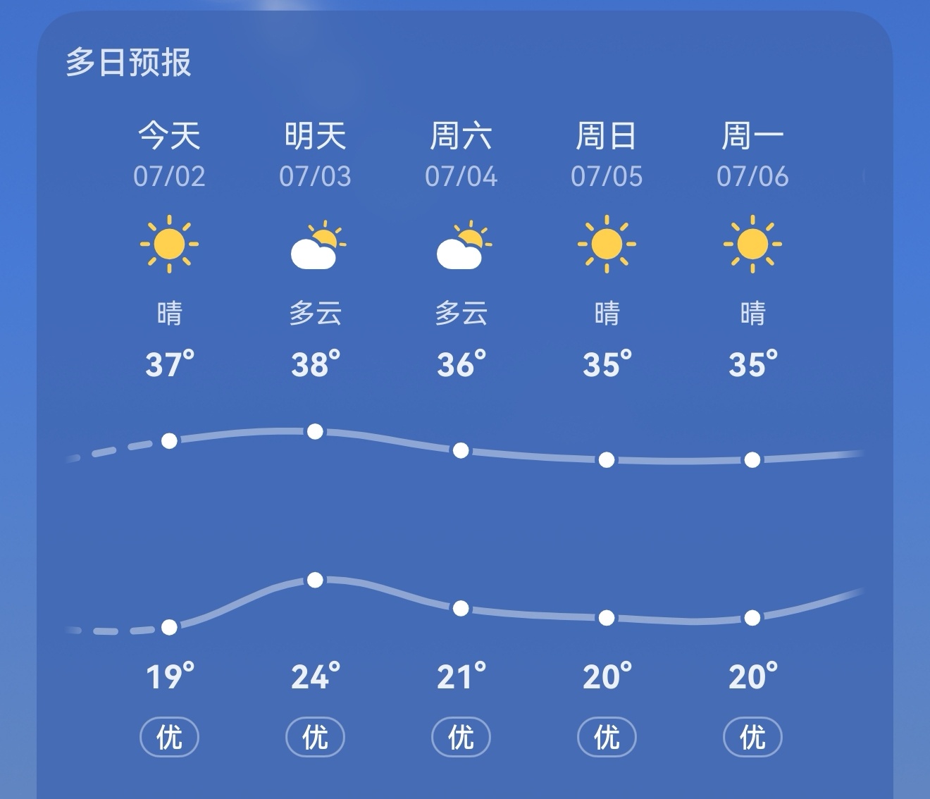 高温天来了，我该怎么过这几天啊？