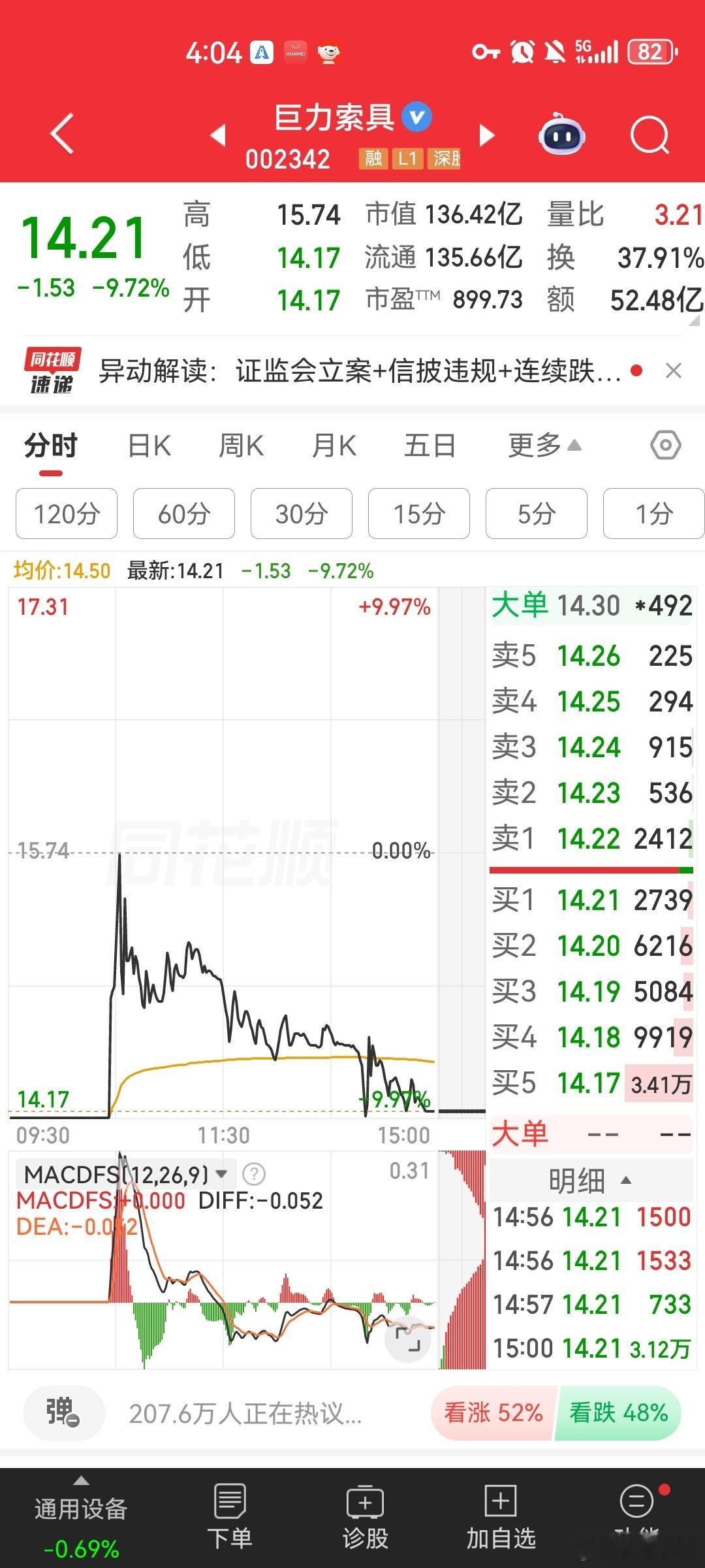 警惕！今天巨力索具上演主力自救拉升后继续跌停，各位兄弟姐妹们切勿上当被套，如果明