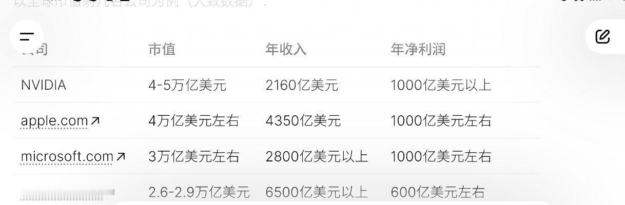 SpaceX市值有望超亚马逊梦想果然是可以让人窒息的。马斯克似乎创造了一种新的模