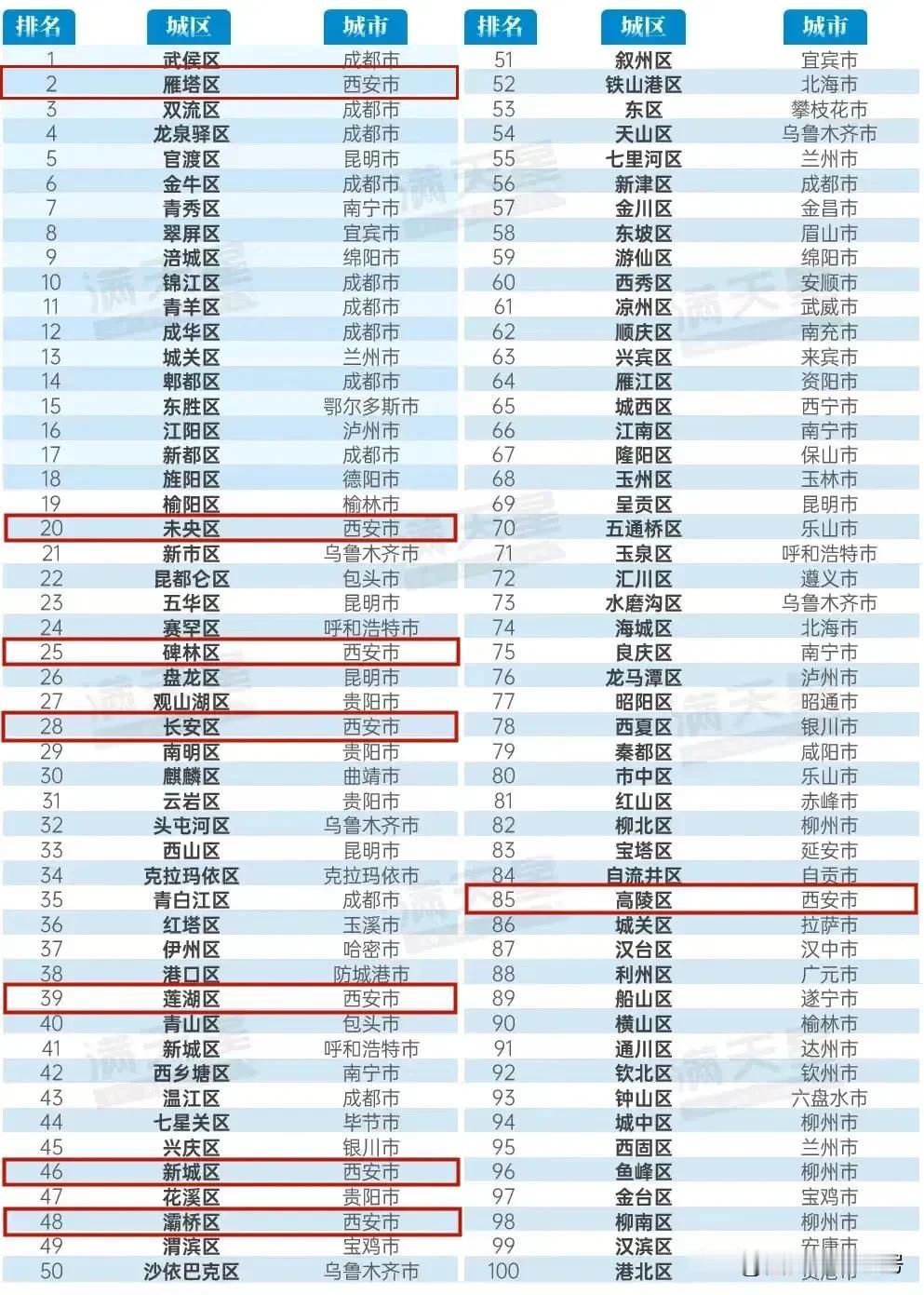 当你看过2024年12月20日这份由赛迪顾问城市经济研究中心发布《2024赛迪西