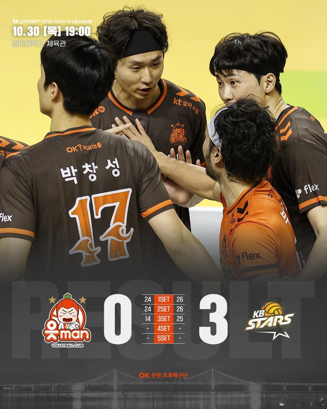 国际排坛动态韩国排球KB保险 3-0（26-24/26-24/25-14） OK