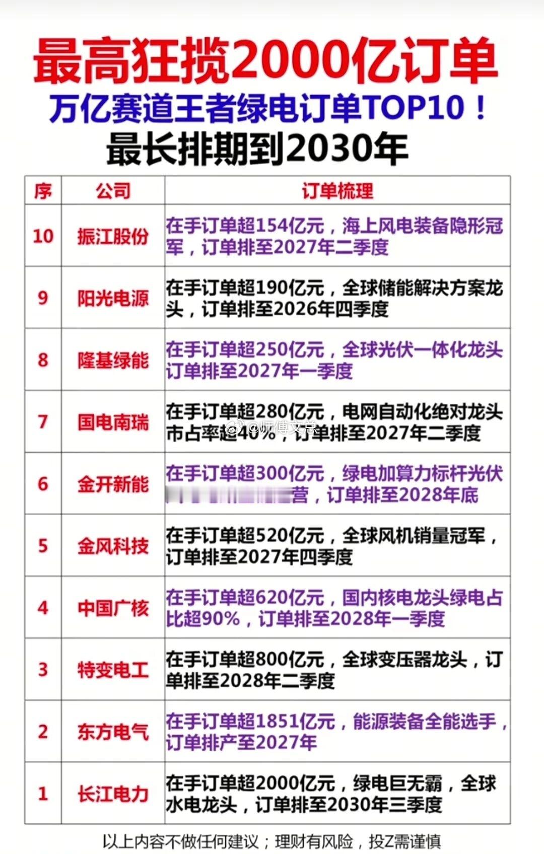 订单排期拉满，业绩爆发在即！从国产存储、绿电、创新药，到光模块、锂电池，再到光通