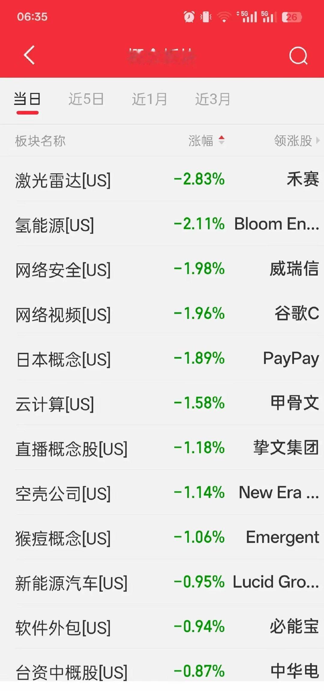 美股三大指数集体收涨，但板块严重割裂，今日A股开盘应对隔夜外盘核心信号道琼斯+0