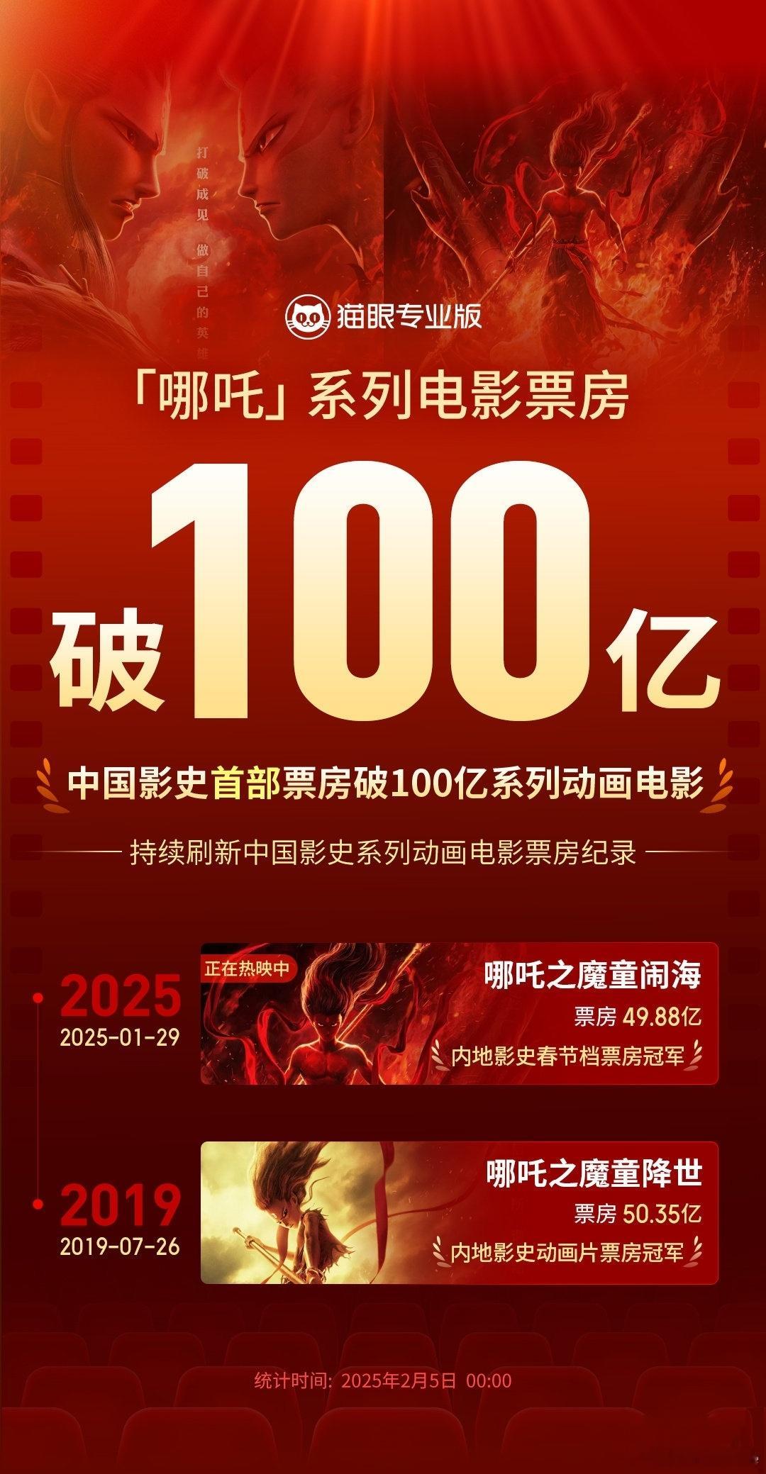 饺子导演成为百亿票房导演 【两部电影破百亿，给中国电影史带来多大影响？】人民群众