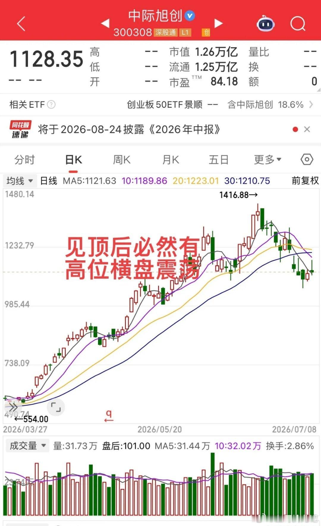 科技战线收缩：随着成交量回缩，资金从泛科技全面撤退，集中在半导体设备、先进封装、
