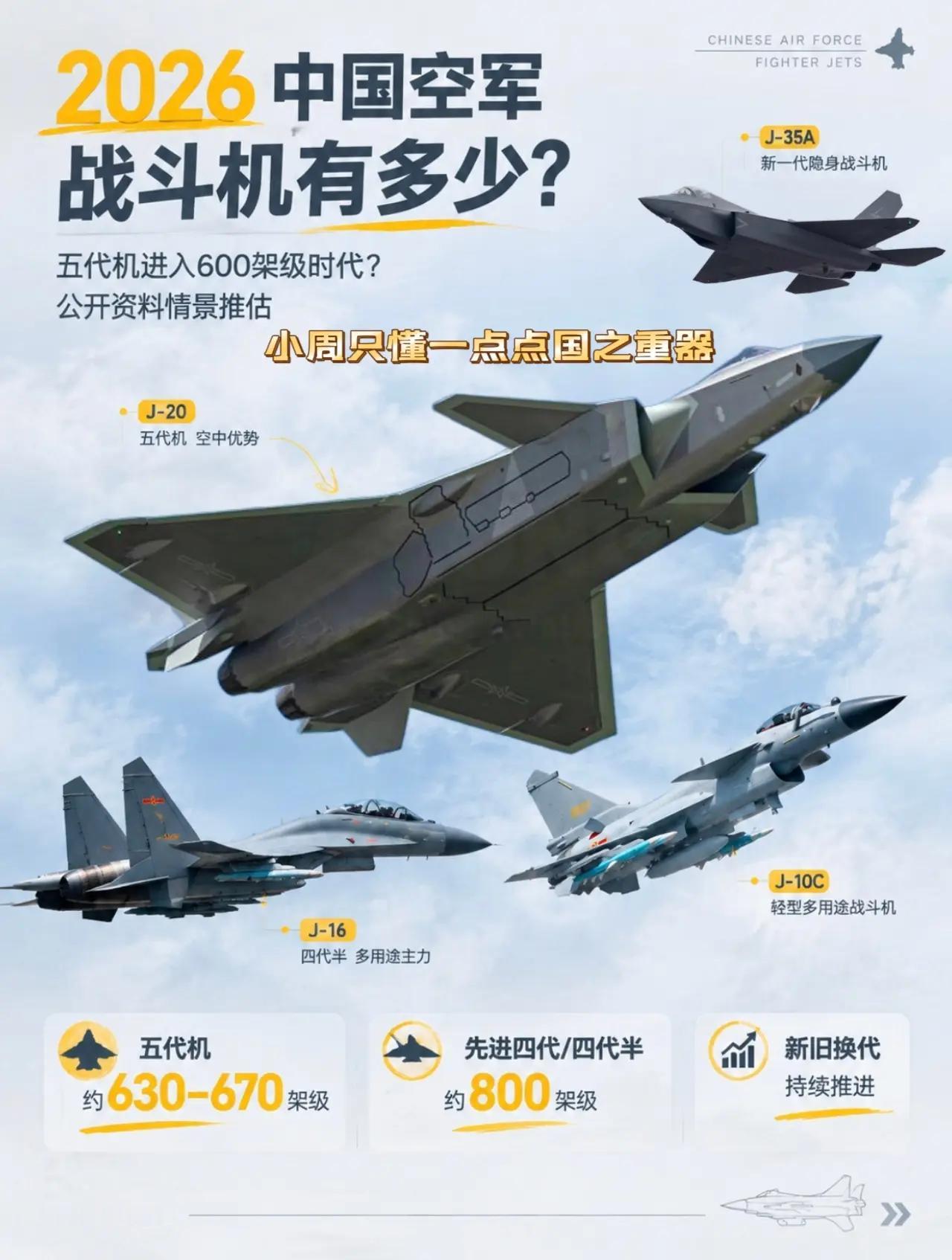 看看你的假期运动清单 中国空军 第五代战机 中国第四代主战坦克 科技决定军工
