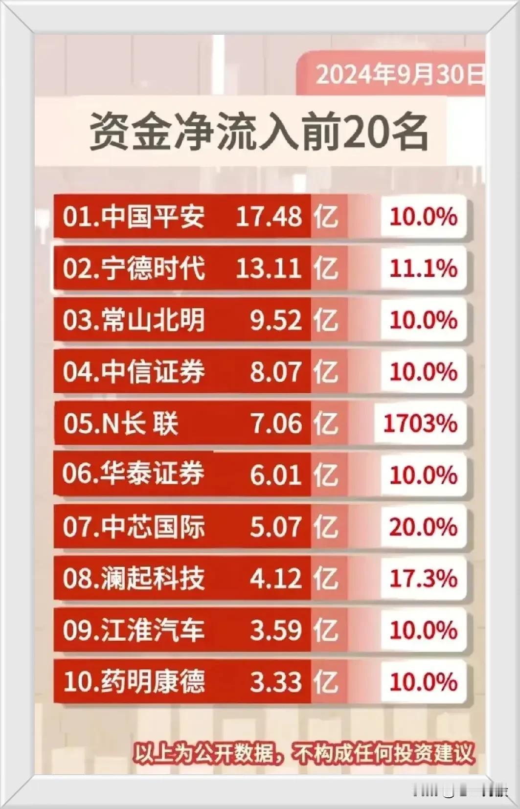 节前资金净流入的前20名股票