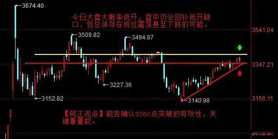 【2月25日A股盘前分析：今日大盘总体存在低位震荡甚至下跌的可能】

     