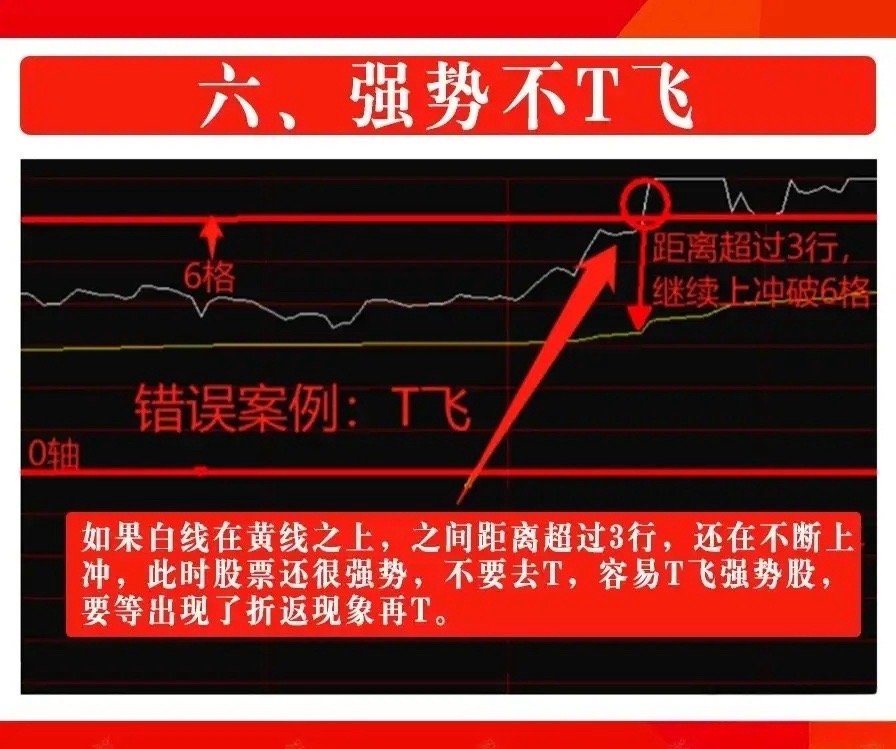 最稳“笨方法”：七格子做T法！轻松做负成本，长期稳定复利炒股真正能长久复利、把成