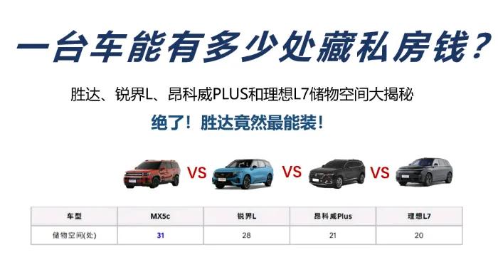#油比电卷，卷出天际# 

      每个家庭都渴望一场说走就走的旅行，而这一