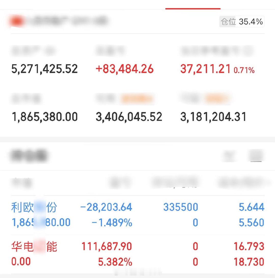 来人啊📢重磅：全员见证华电辽能、落袋。尾盘悄悄小幅打入利欧股份，后续根据实况而
