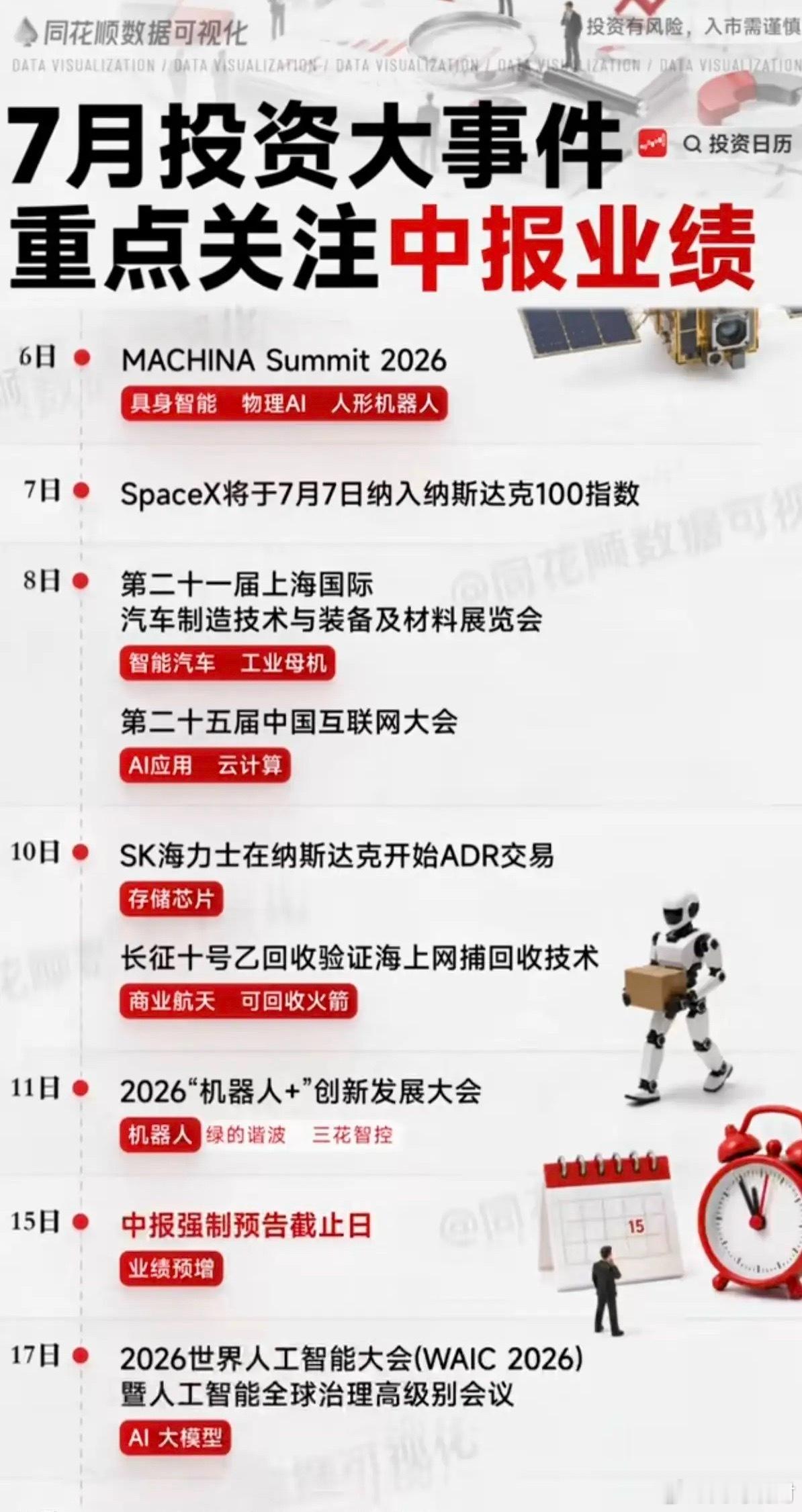 7月投资逻辑：重点关注中报业绩！1.电容、MlCC涨价2.六氟化钨3.工业气体4