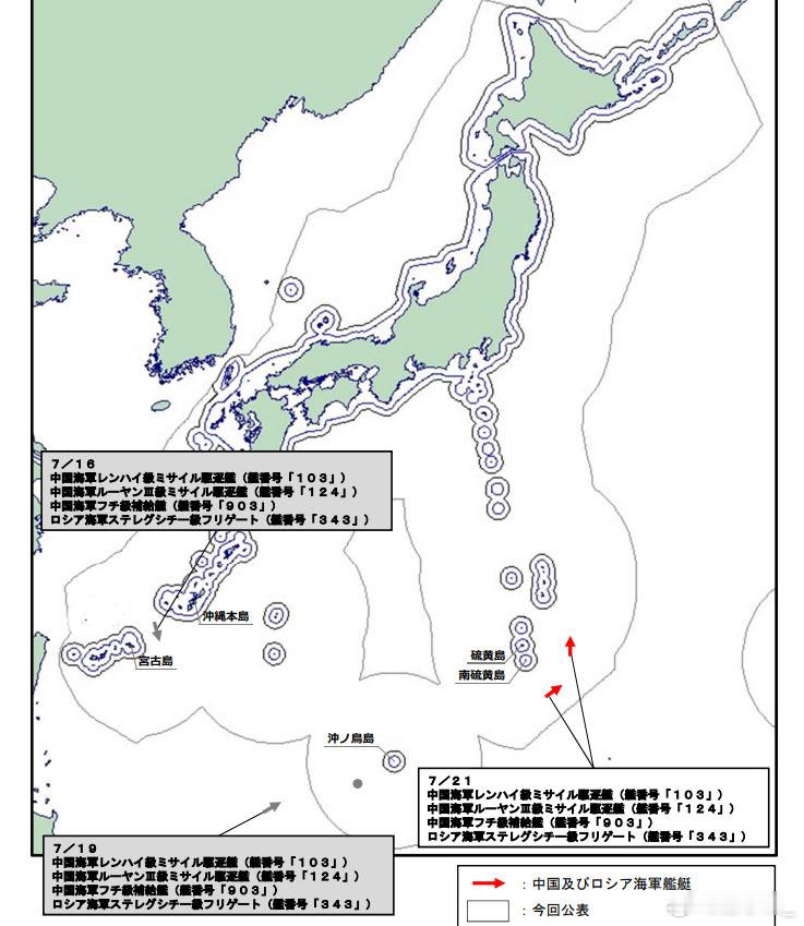 中俄联合海上巡航编队昨天已抵达硫磺岛以东220公里海域。此外，中国海军796号侦