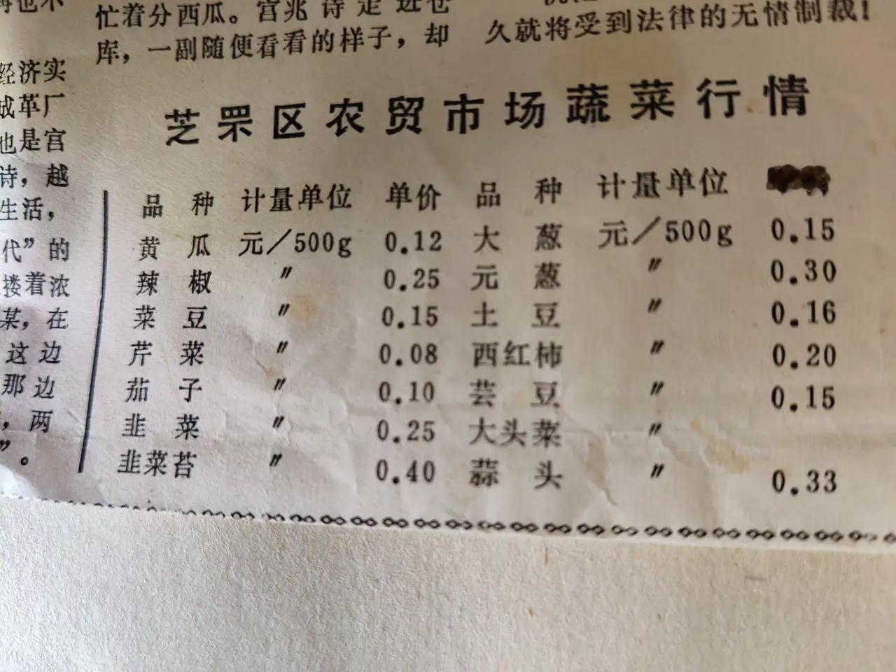 1986年农贸市场蔬菜价格

黄花0.12元一斤
土豆0.16元一斤
茄子0.1