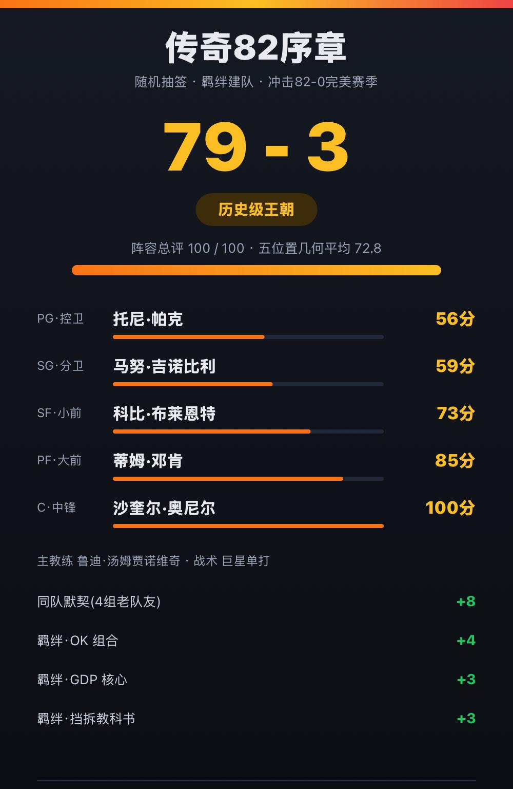差点82-0!《传奇82序章》打出79胜3负,什么水平?
《传奇82序章》开打!