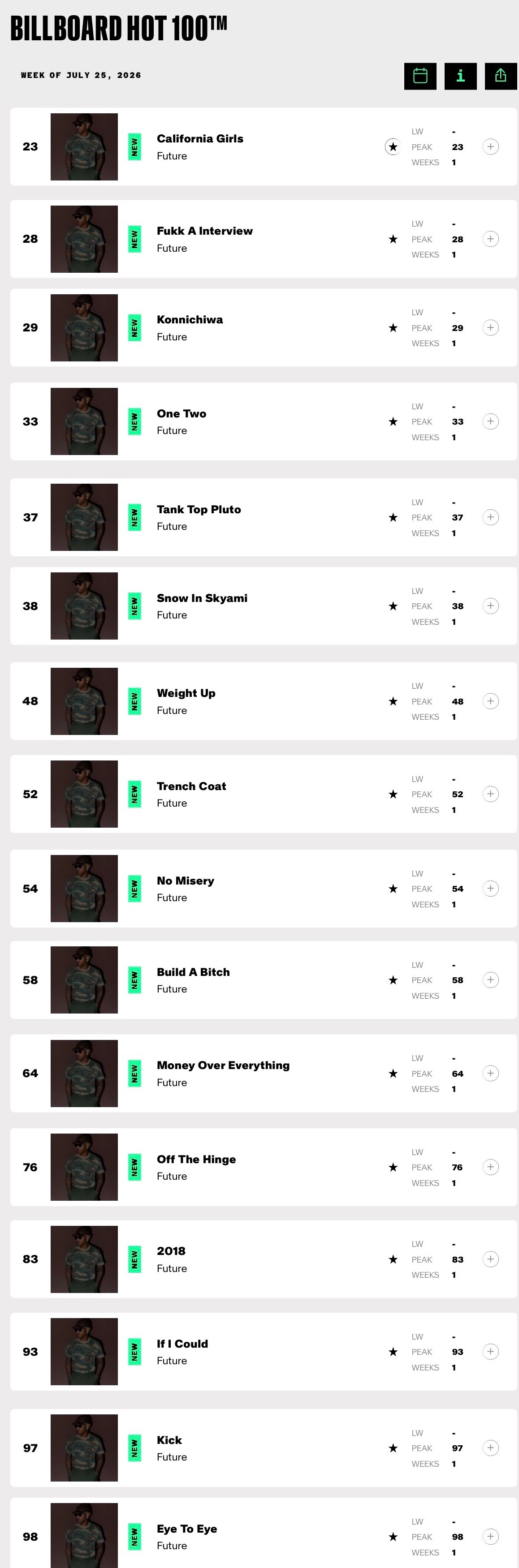 【周榜速览】Billboard Hot 100 上榜新歌(2026.07.25)