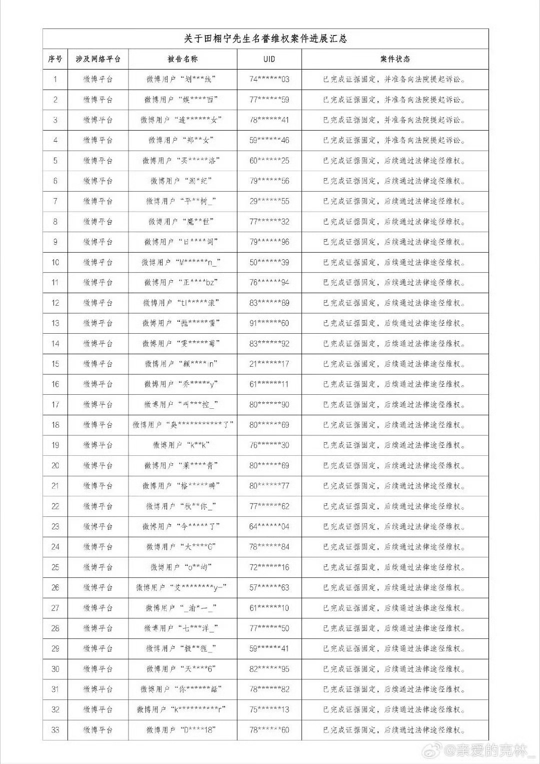 田栩宁屡遭侵权违法者必受严惩 田栩宁工作室早已启动诉讼追责恶意诽谤造谣行为 各项