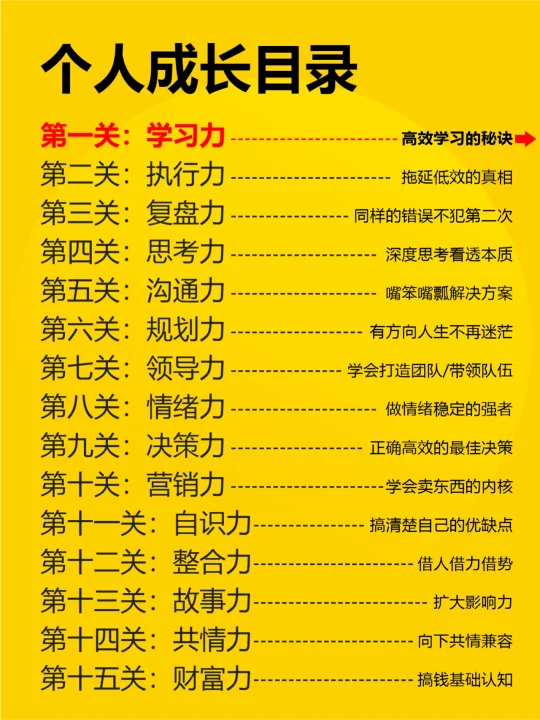 当我像考试一样把成长变成一门学科