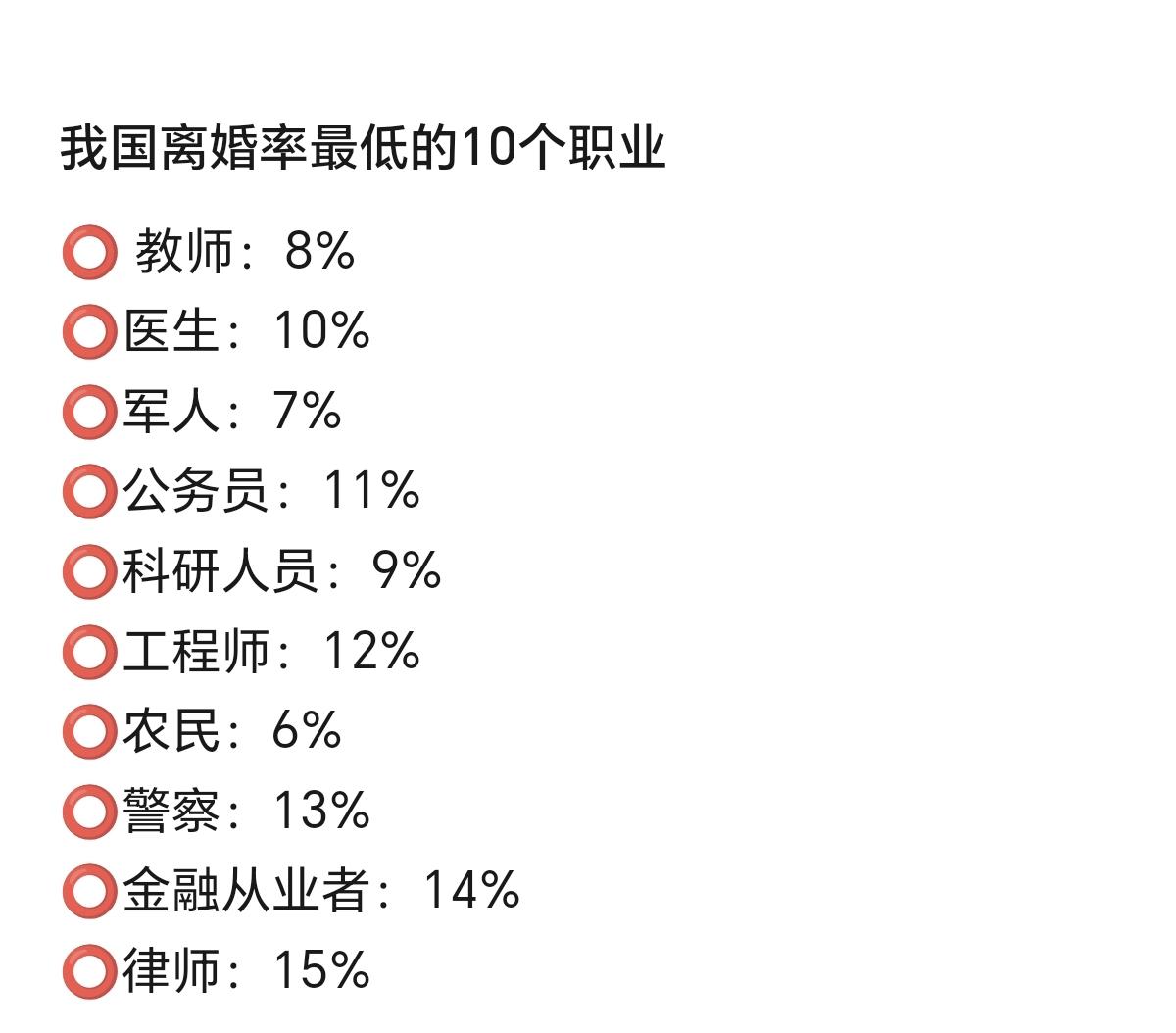 嫁给老师最大的优势
不是工作稳定
也不是假期多
更不是因为更有耐心
而是因为离婚