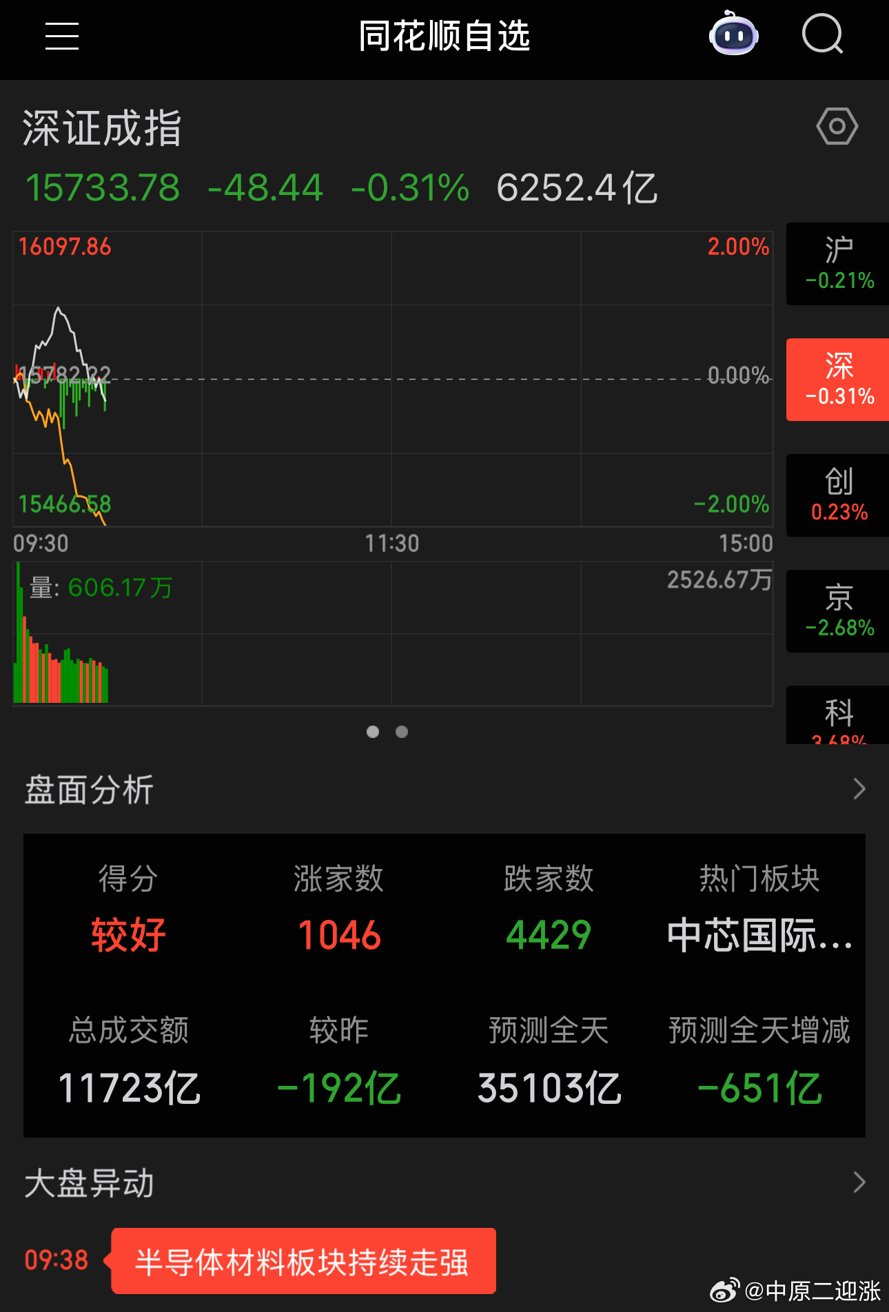 这样开局，怎么搞？ 