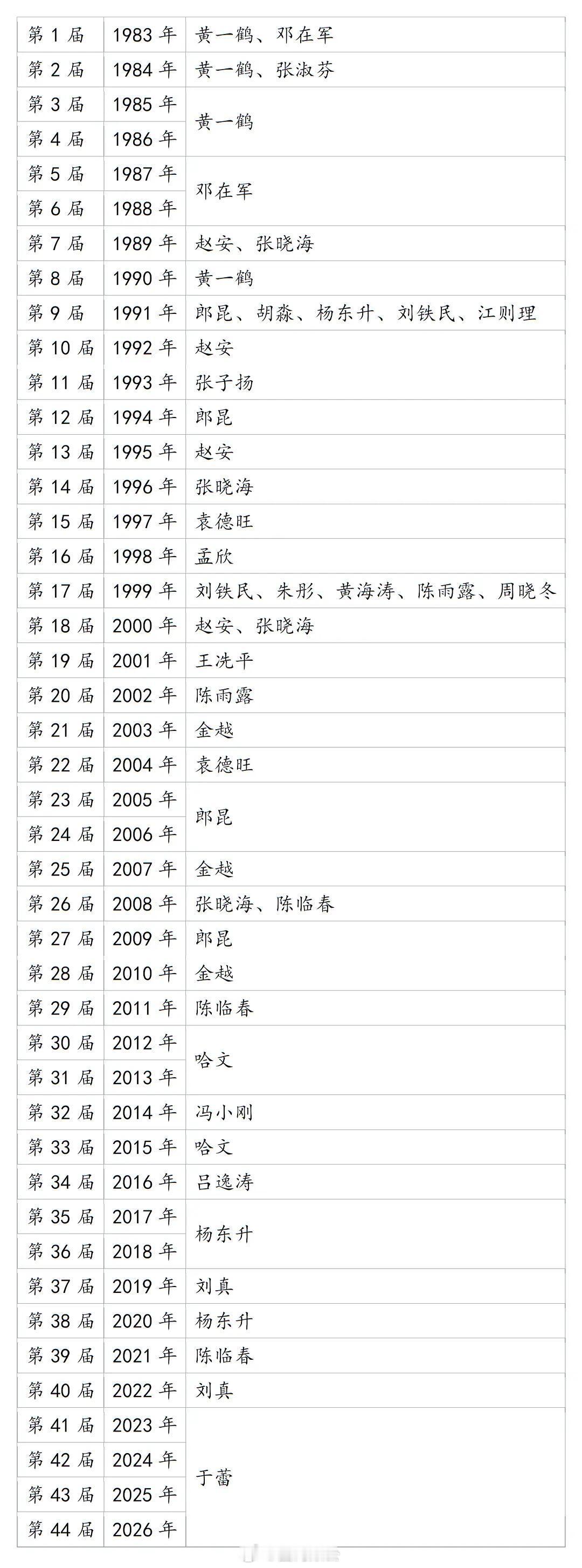 历届春晚总导演 