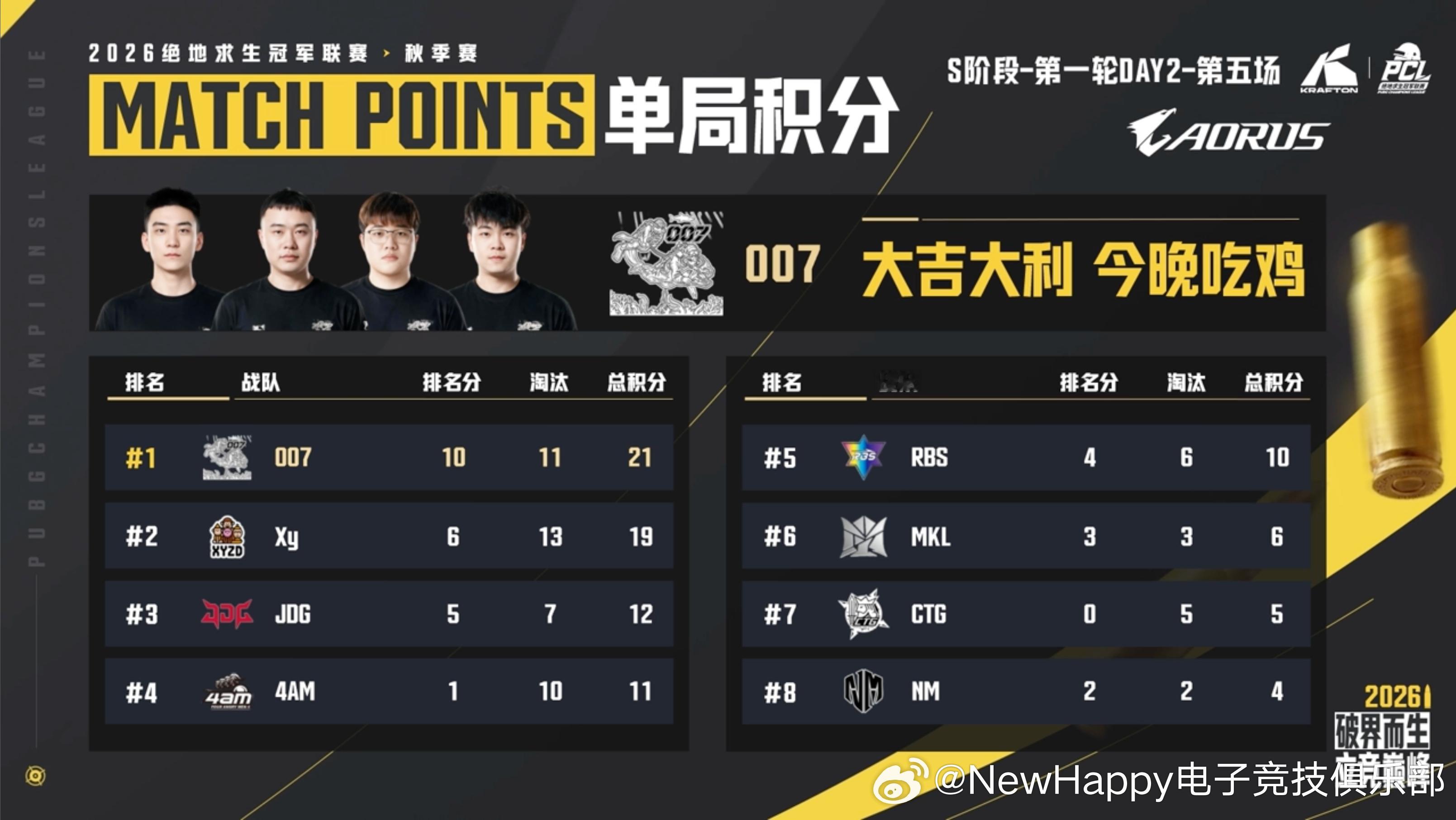 【NewHappy赛事速报】PCL秋季赛S阶段小组赛D2MATCH 5排名16 