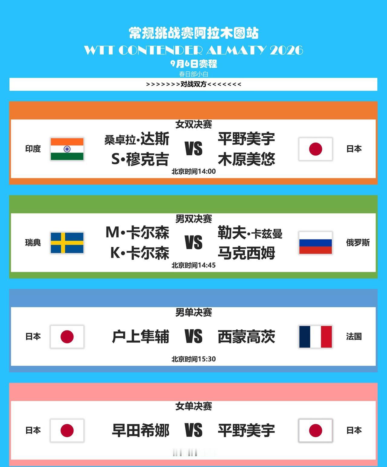 2026阿拉木图常规挑战赛9月6日决赛赛程：户上隼辅VS西蒙高茨，
早田希娜VS