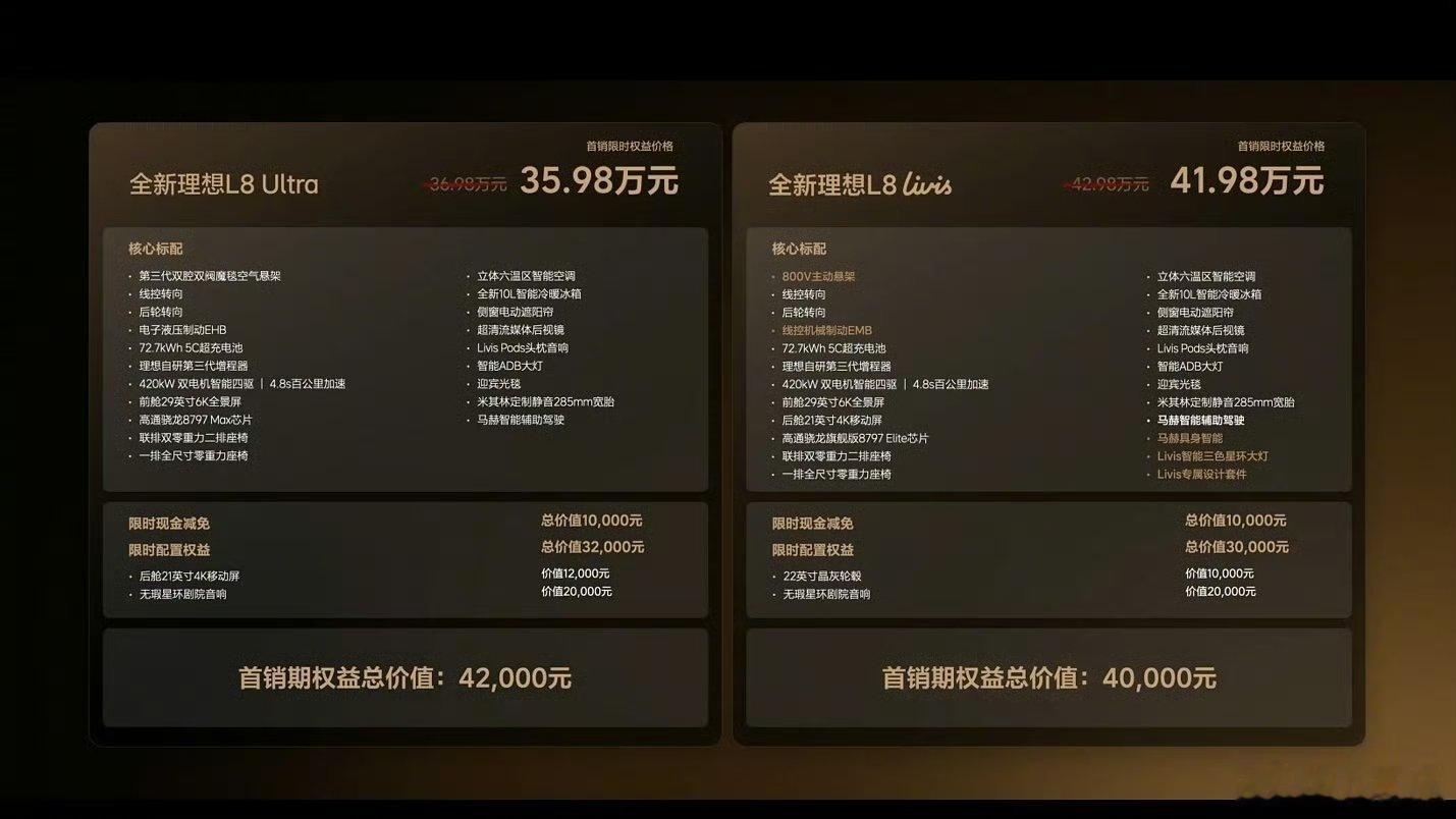 理想L8Livis价格L8这回卖42.98万，限时再减1万，到手41.98万，贵