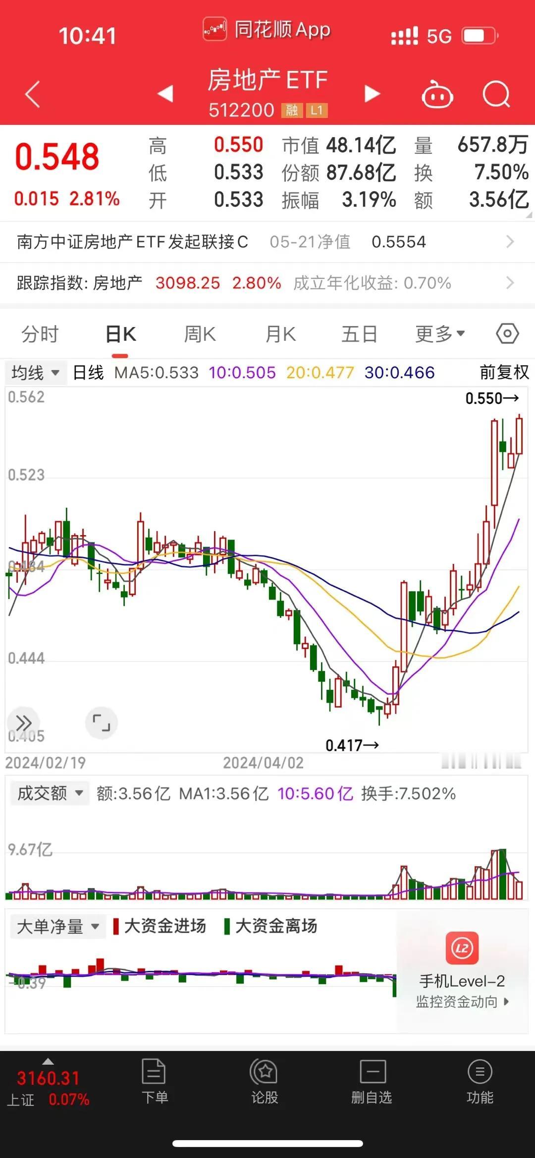 又是被地产扛起来的一天#今天的房产大招# #买房心情分享＃# #分享置业心情# 