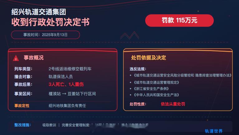 国铁播报【绍兴市轨道交通集团收到重大行政处罚】 4月29日，绍兴市轨道交通集团有