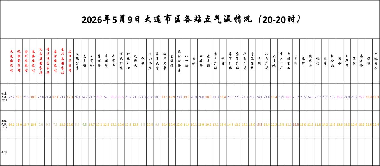 实况：
晚间20：10市区天气多云，气温16.3度，相对湿度55%，吹偏南风，目