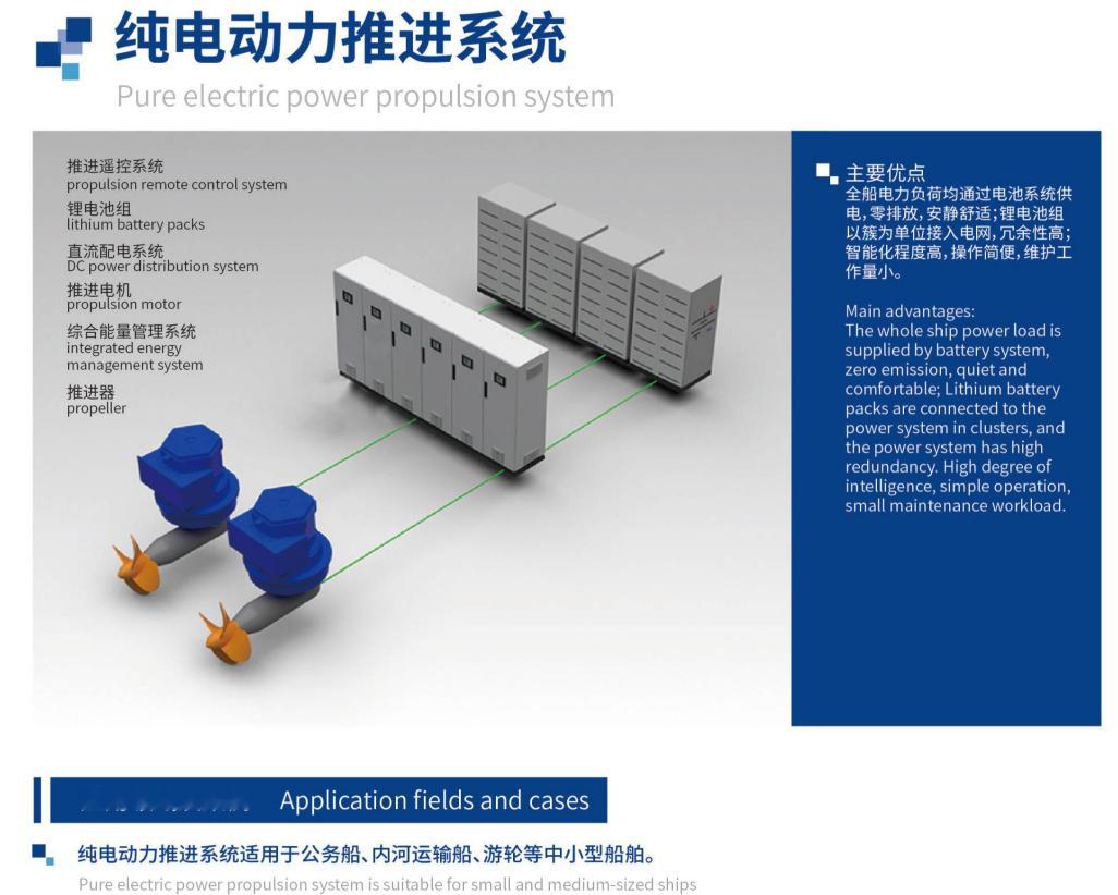 从中船动力电驱系统看混合动力优势从中船资料来看，对于需要更大功率请求的大型船只，