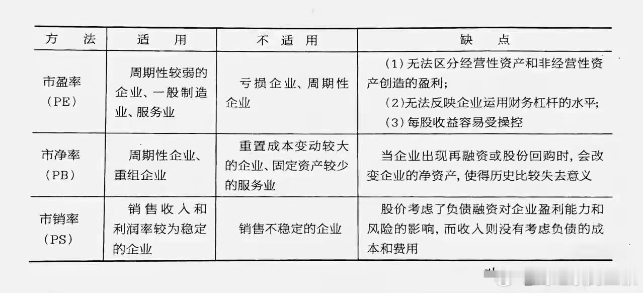 市场如果真能撇出炒作，股价市值应该是这三个决定的。同行业的相同公司，市值是这三个