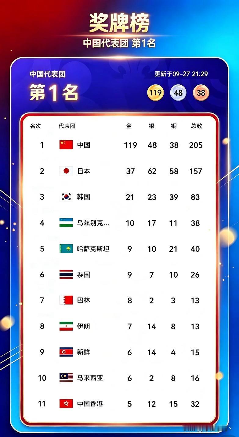 今天24金，这三场最值得定闹钟

第一，乒乓球收官（11:00起）：男单王楚钦、
