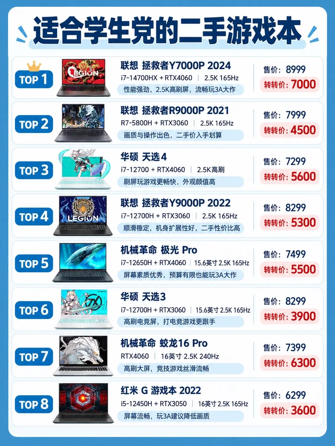 最适合学生党的游戏本。