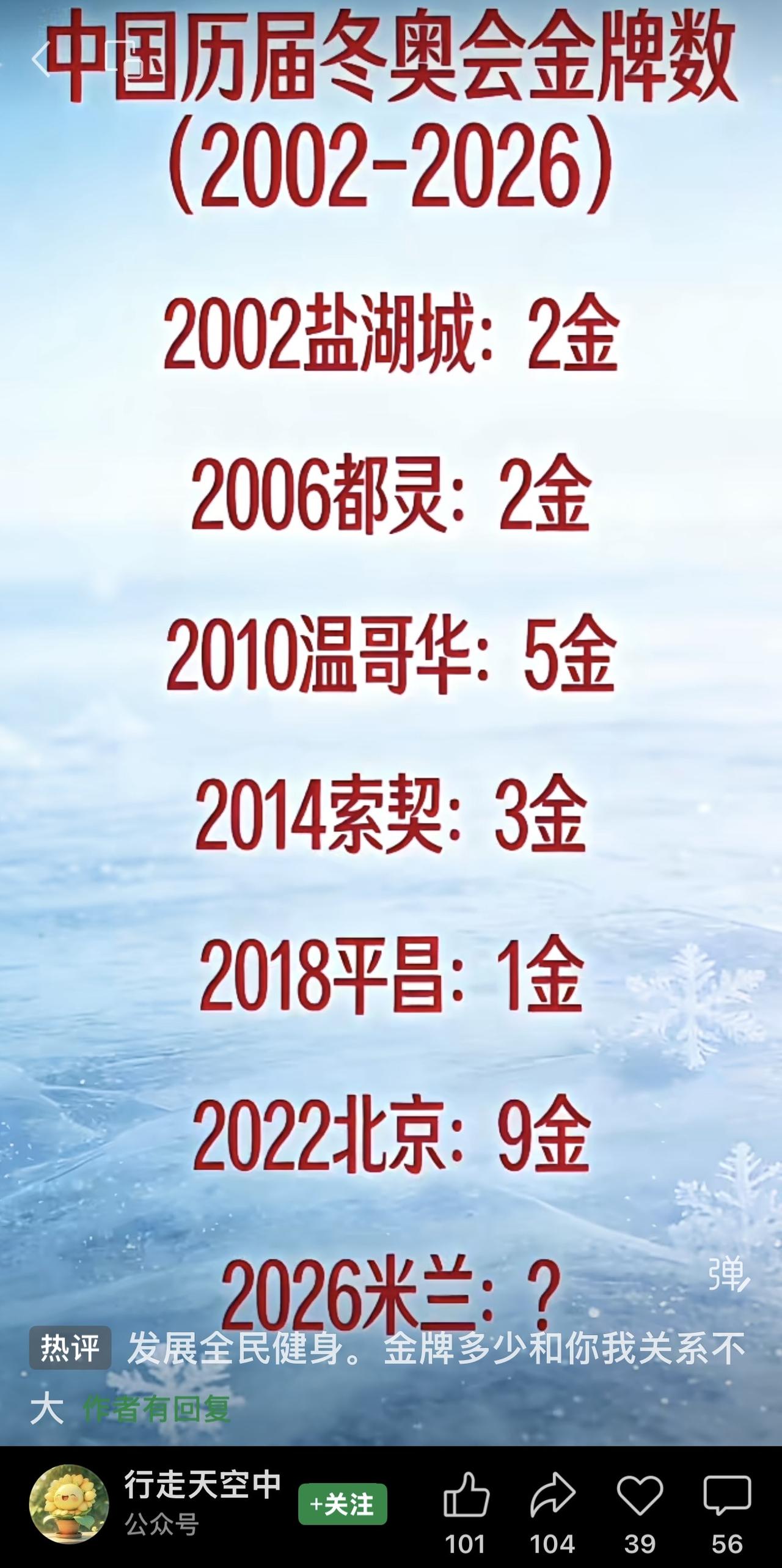依据国际奥委会的官方数据