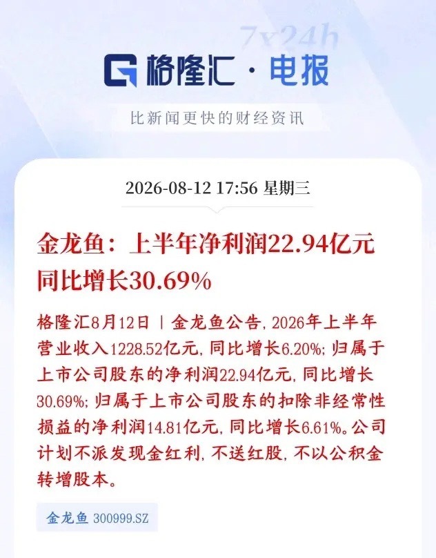 消费龙头业绩大超预期！消费真的全面回暖了吗？消费龙头金龙鱼发布半年报，数据亮眼，