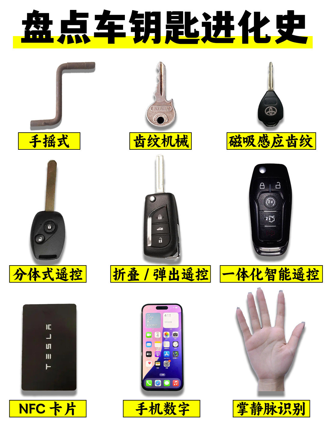 盘点完整的车钥匙进化史，满满的时代回忆扑面而来。最早的手摇式、纯齿纹机械钥匙完全