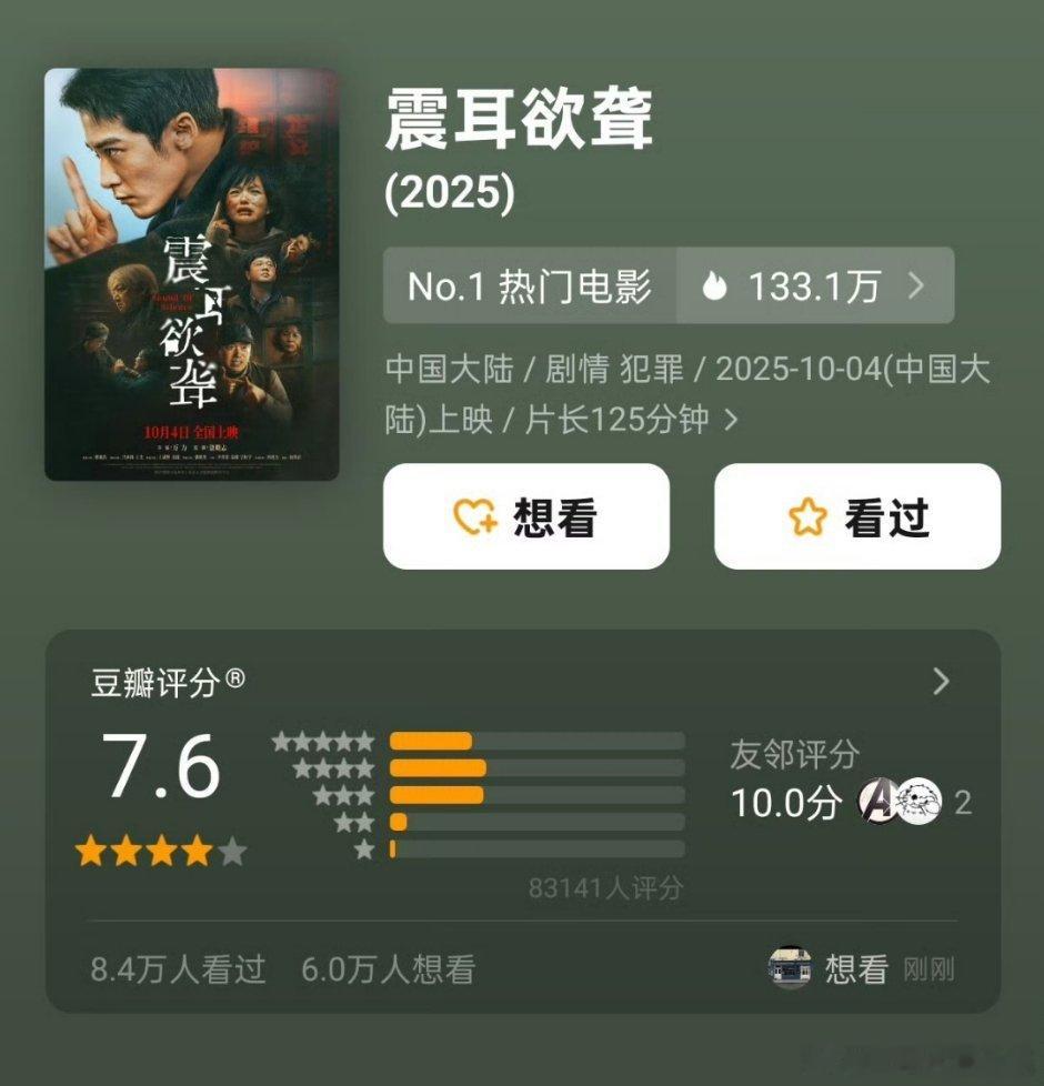 《震耳欲聋》db开分7.6分，打分人数8.3w ​​​